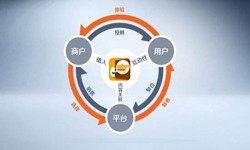 软件开发公司、怎样提升APP用户粘性-锐智互动软件开发公司